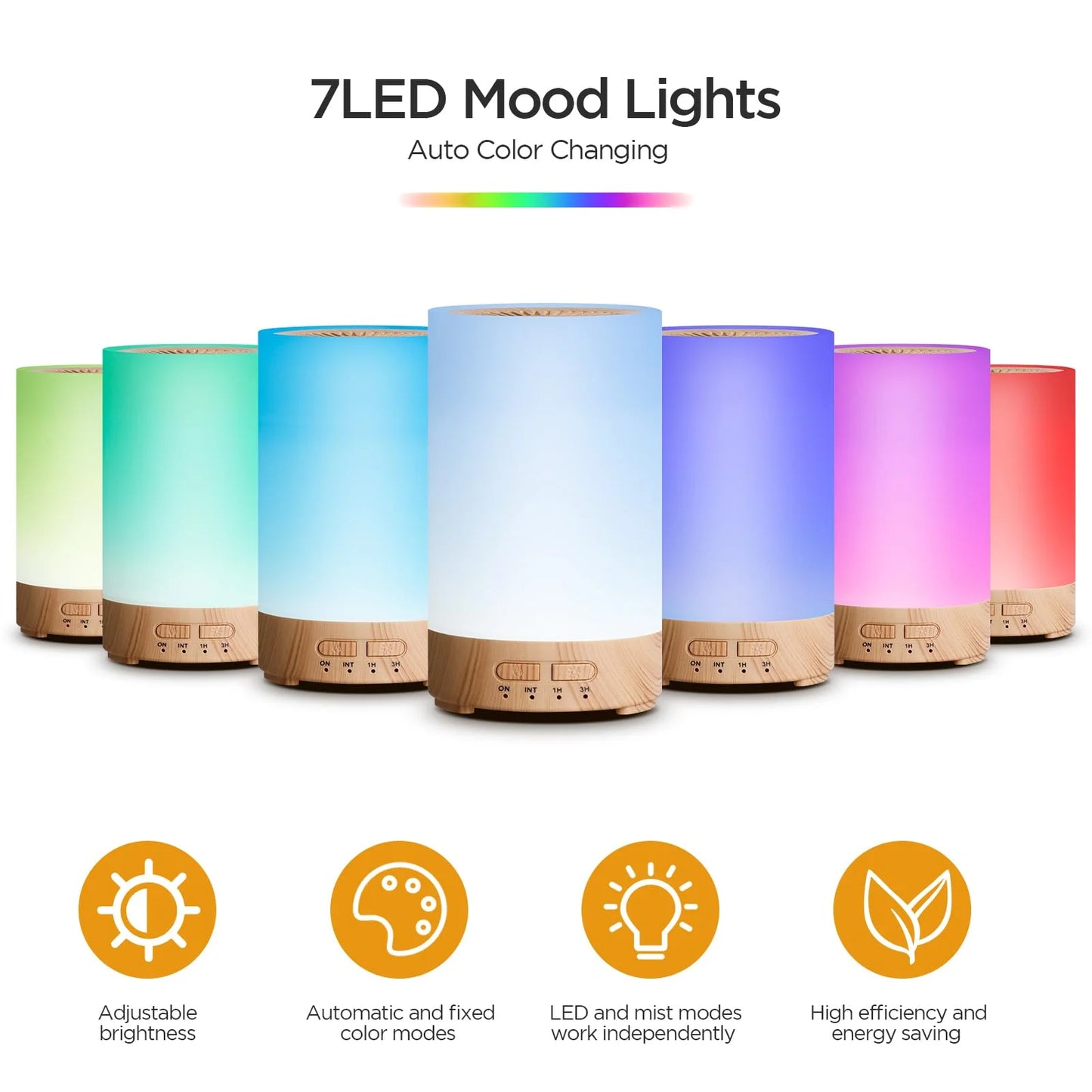 Mini Night Light Essential Oil Diffuser – 3-in-1 Aromatherapy Humidifier with 7 Colors & Timer (150ml)